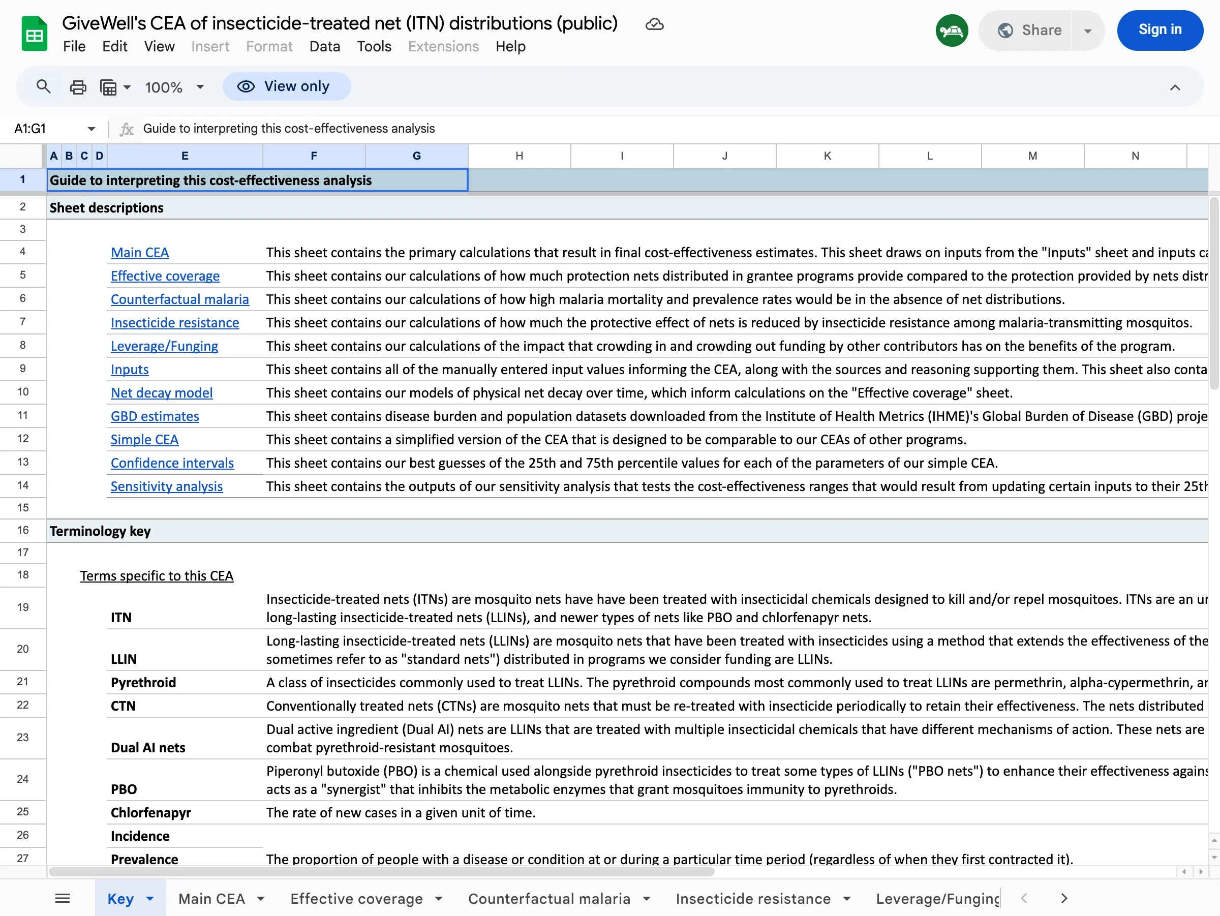 GiveWell's AMF cost-effectiveness spreadsheet showing multiple sheet tabs and the key sheet with terminology definitions