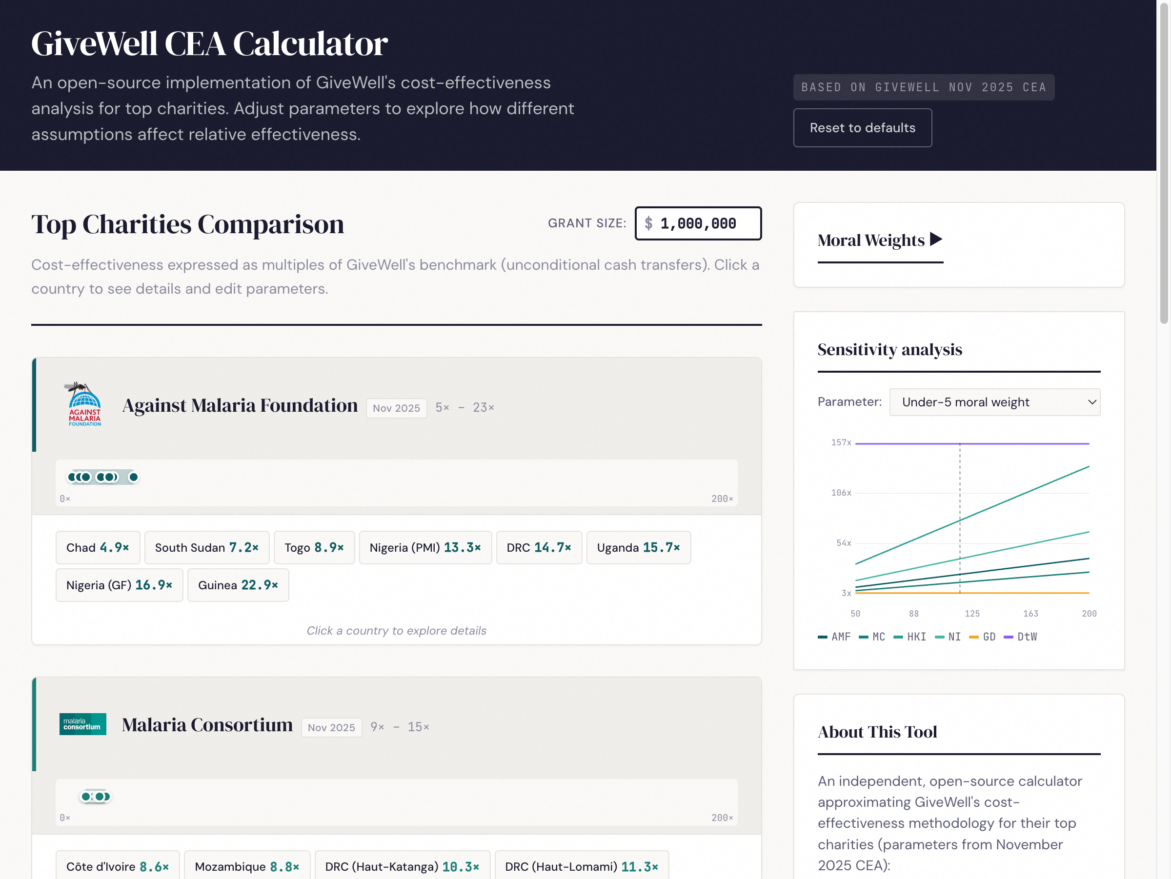 Cover image for Interactive replication of GiveWell's cost-effectiveness analysis