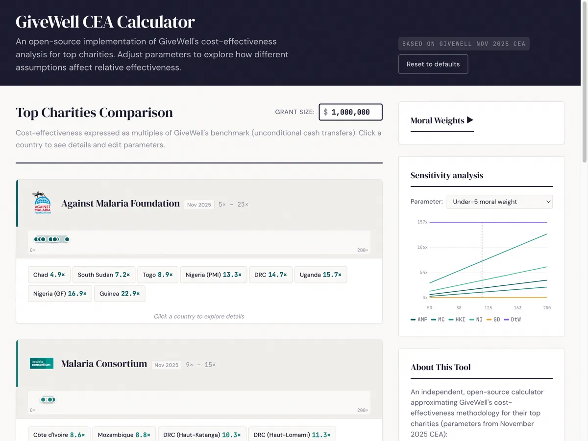 Interactive replication of GiveWell's cost-effectiveness analysis