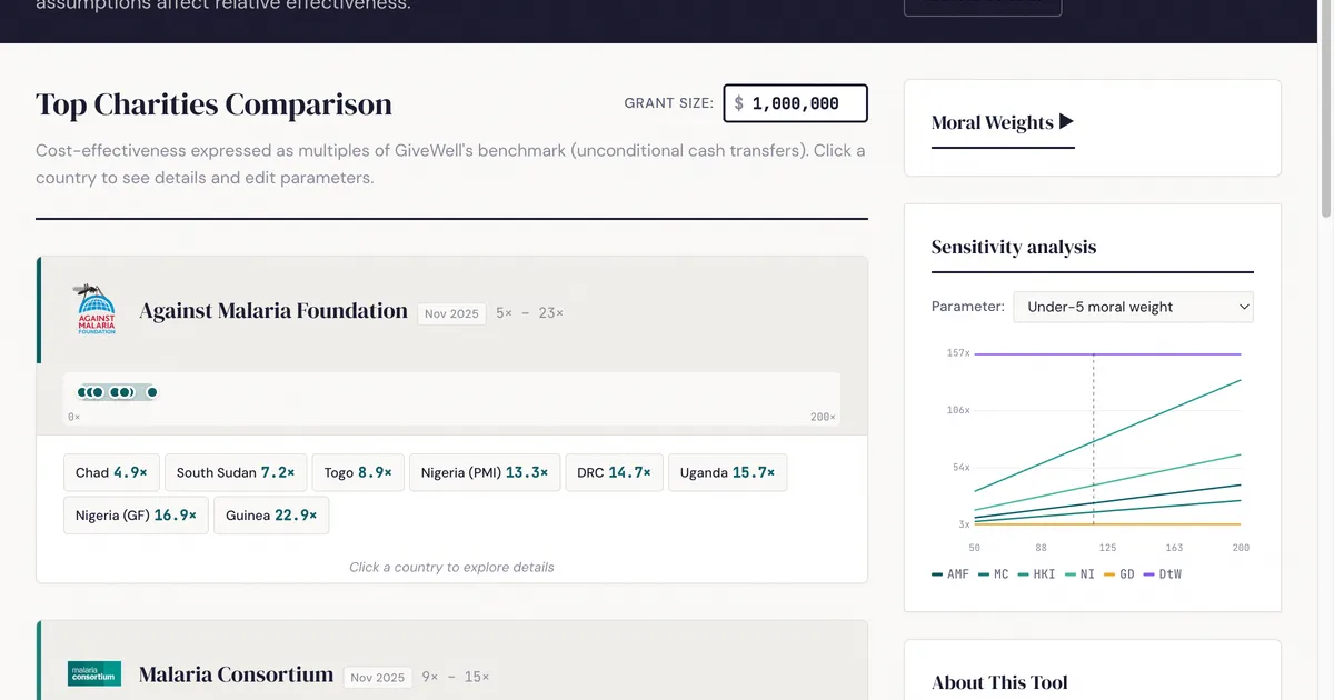 Interactive replication of GiveWell's cost-effectiveness analysis