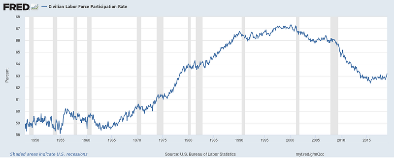 Cover image for Andrew Yang's troubling Tucker Carlson interview