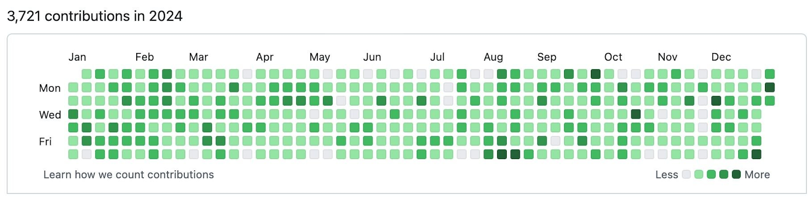 Cover image for My 2024 in code: Personal projects and AI tools