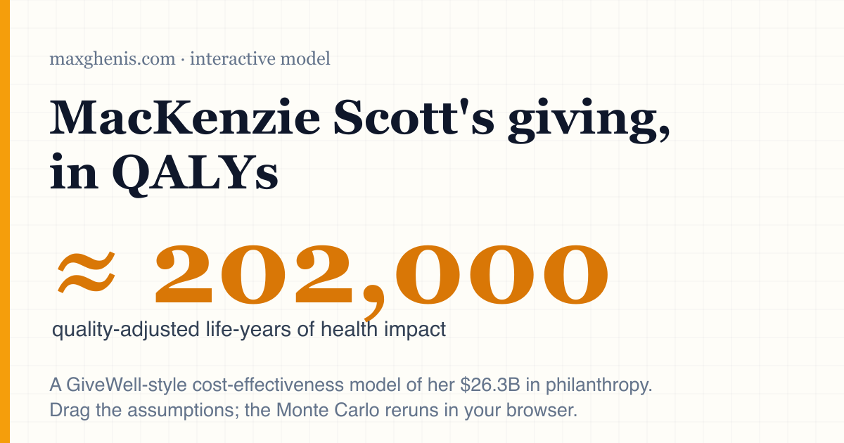 MacKenzie Scott's giving, in QALYs | Max Ghenis